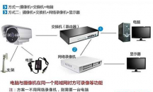安裝調(diào)試攝像頭的流程步驟－監(jiān)控?cái)z像頭怎么安裝？？？
