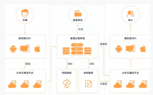 深圳無線網(wǎng)絡(luò)WIFI覆蓋，實(shí)時(shí)直播怎樣實(shí)現(xiàn)低延遲
