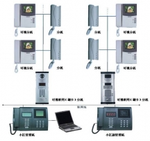 深圳樓宇對講系統(tǒng)