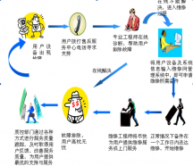 弱電系統(tǒng)集成工程施工方案與設計 | 施工工藝流程 | 施工管理公司！