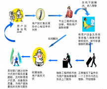 深圳網(wǎng)絡(luò)布線 綜合布線提供一站式網(wǎng)絡(luò)布線系統(tǒng)服務(wù)公司 