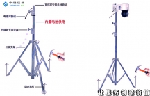 您的私人守護(hù)天使！監(jiān)控安裝公司始終如一！