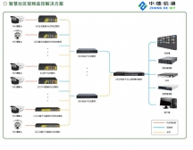中德信通教你自己動手監(jiān)控安裝操作流程