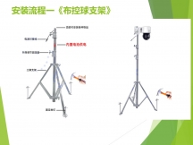 深圳羅湖監(jiān)控安裝維修服務(wù)電話-攝像頭安裝，就近上門服務(wù)，費用透明！