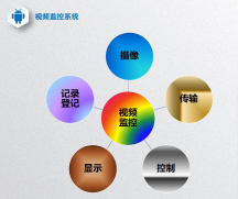 深圳寶安無線監(jiān)控攝像頭安裝-公司安裝監(jiān)控維修，就近上門