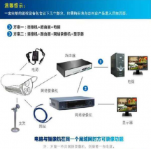 深圳視頻監(jiān)控安裝公司-wifi無線網(wǎng)絡(luò)覆蓋安裝-深圳弱電工程施工公司