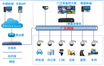 監(jiān)控安裝攝像頭的方法，具體的安裝步驟是什么？
